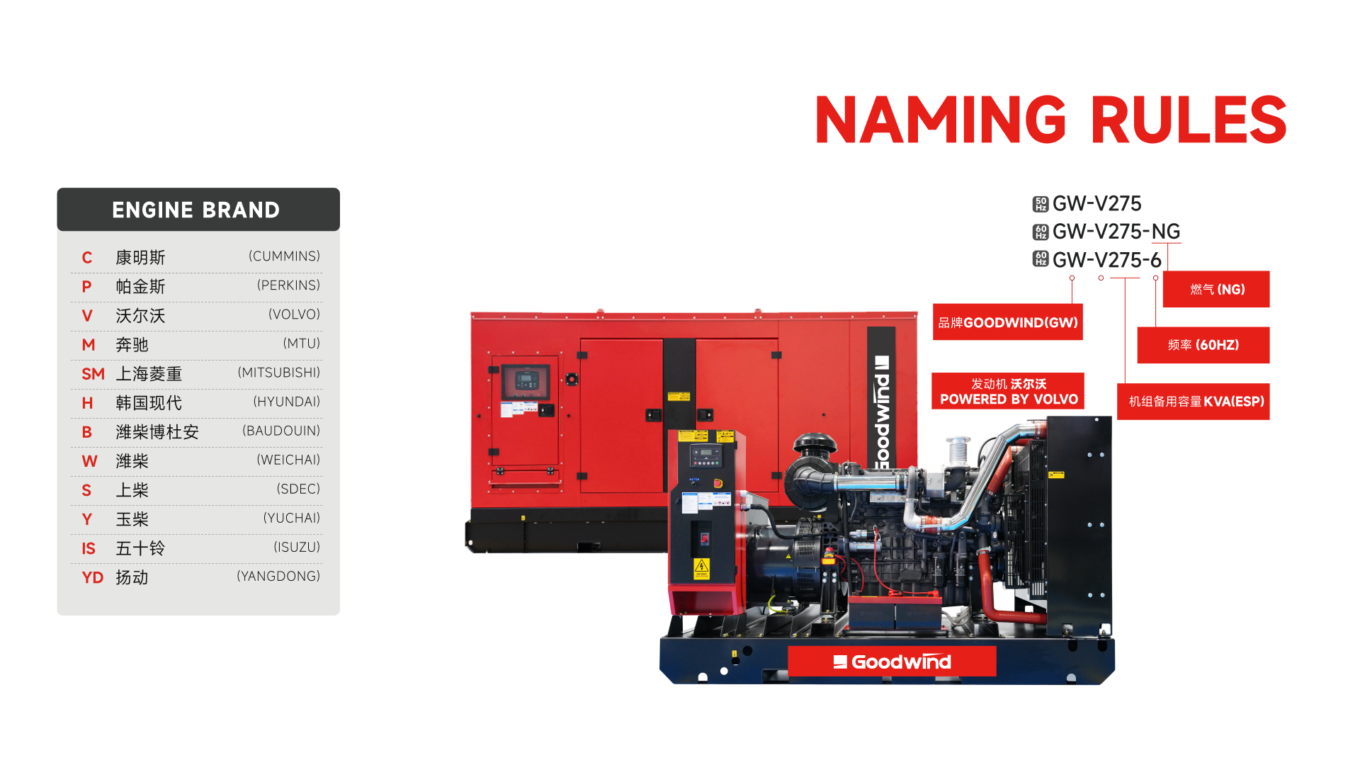 Diesel Generator Sets